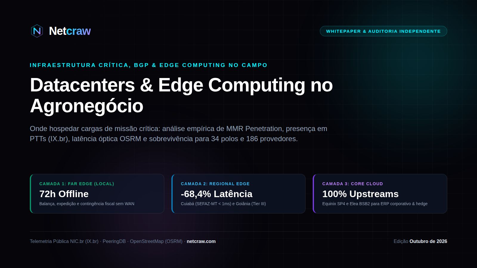 Datacenters & Edge Computing no Agronegócio: Onde Hospedar Cargas Críticas no Interior do Brasil